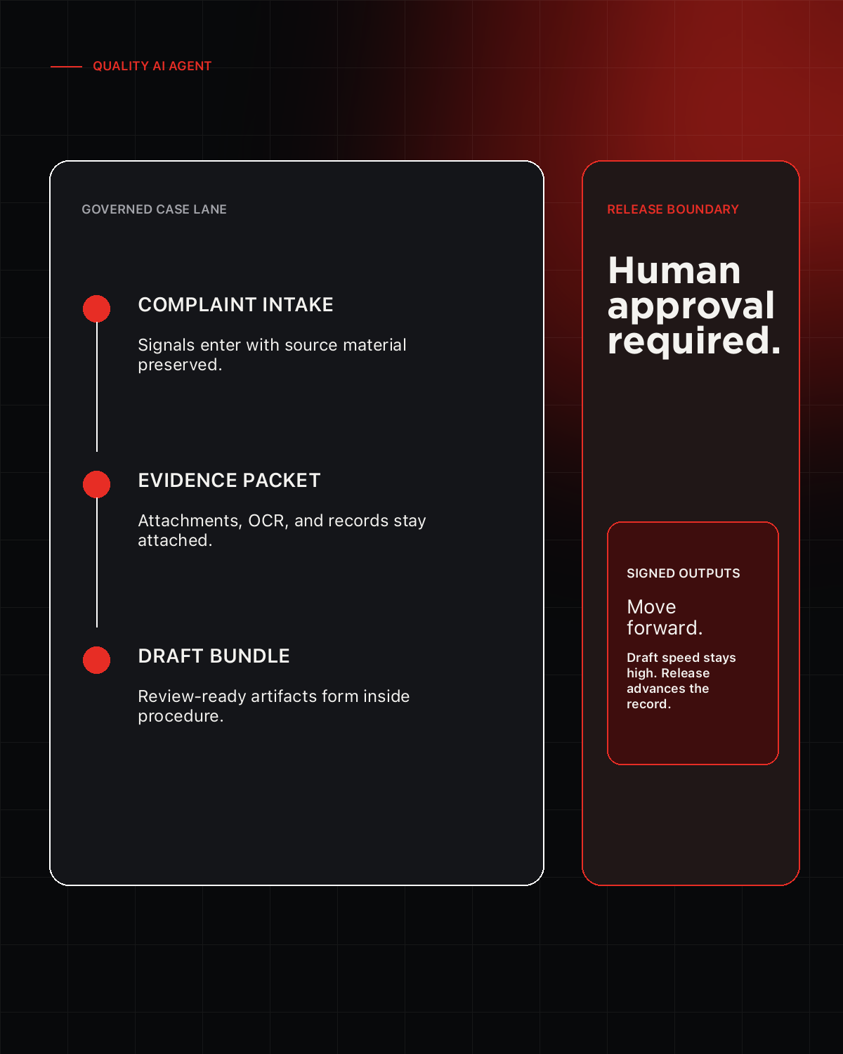 Poster showing CAIRA as a governed case lane with complaint intake, evidence, draft bundle, and a human release boundary.