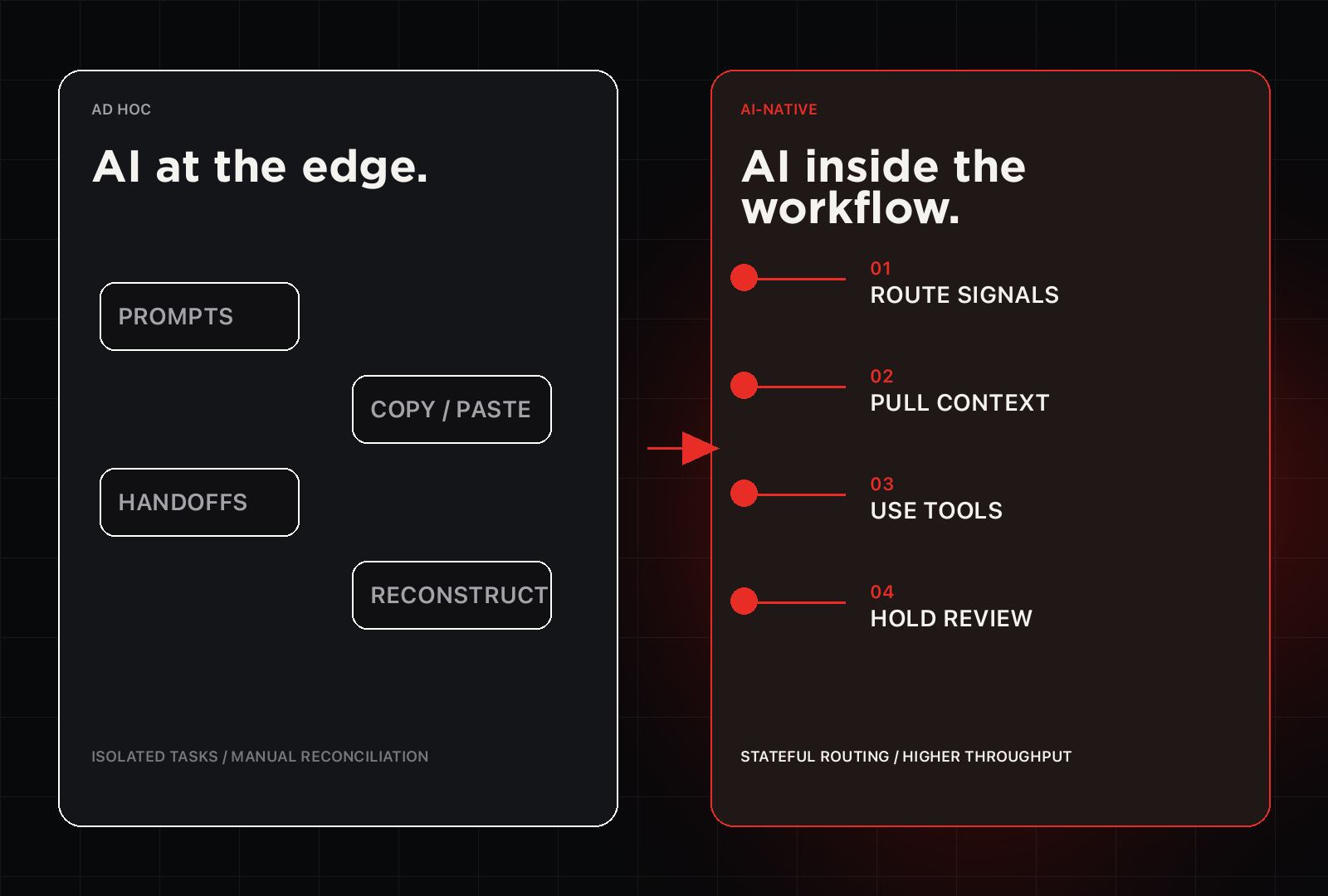 Poster comparing fragmented ad hoc AI usage with routed AI-native operating infrastructure.
