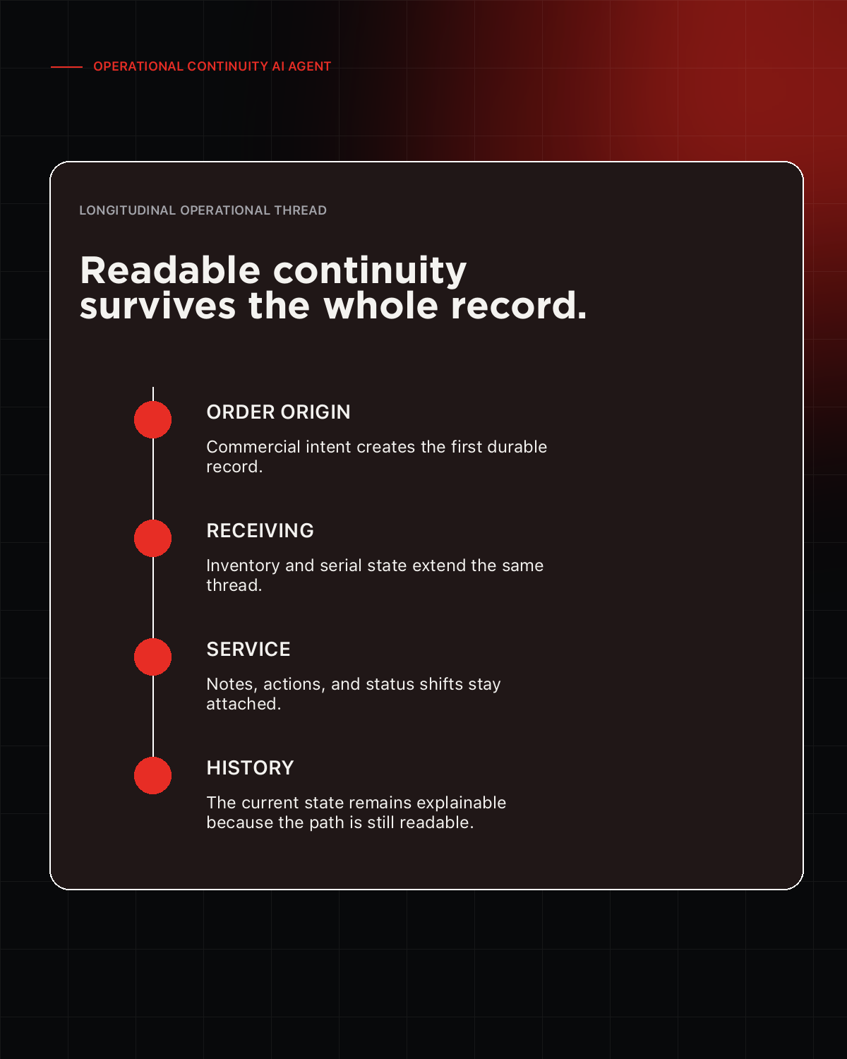 Poster showing PLATO preserving one longitudinal operational thread from order origin through receiving, service, and readable history.